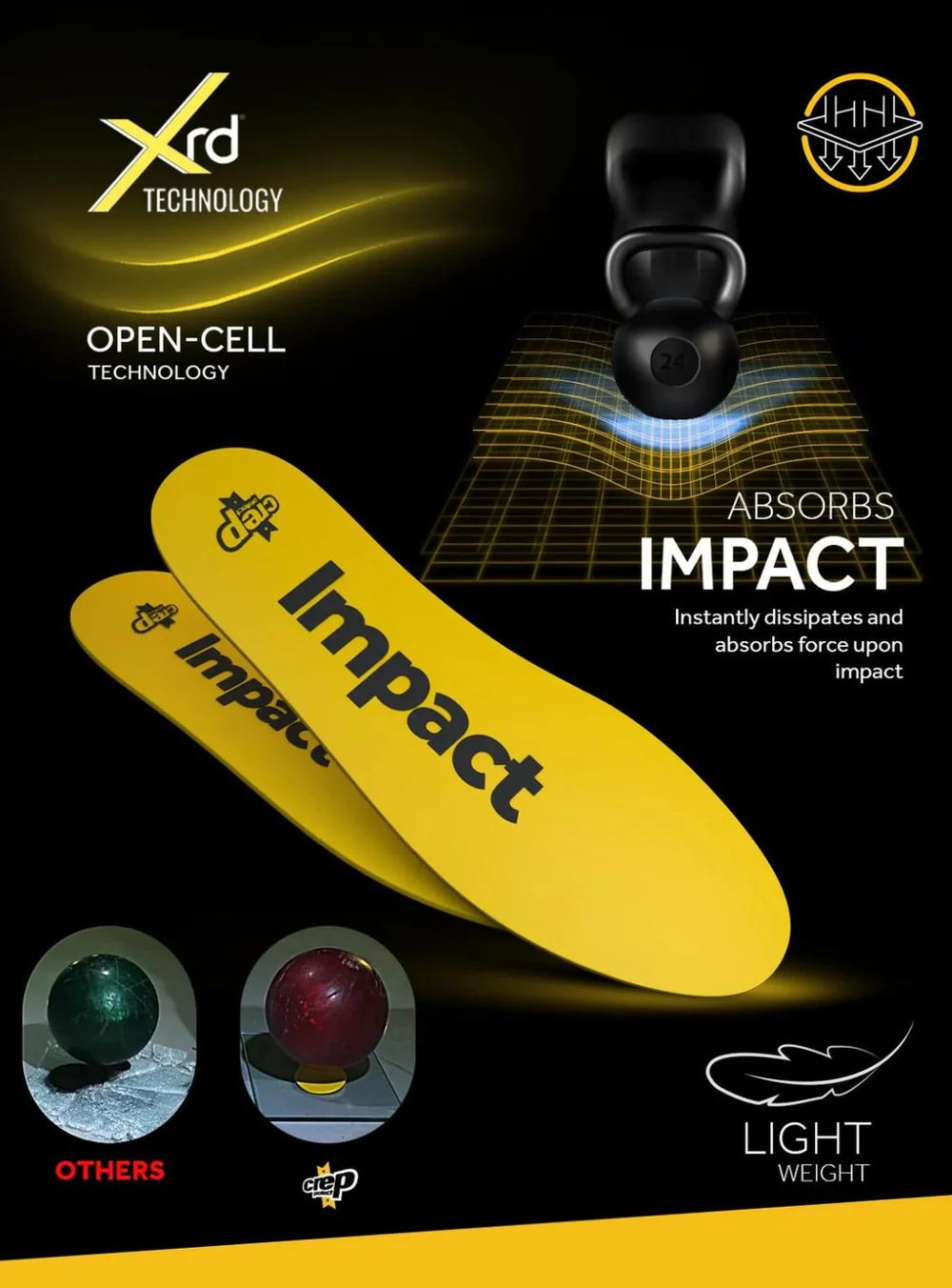 Crep Protect Impact Insoles