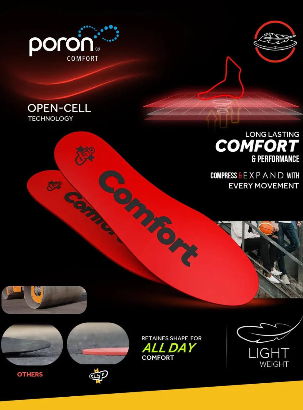 Crep Protect Comfort Insoles